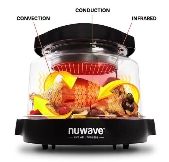 How to Cook Using Nuwave Oven